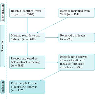 Mathematics education research on algebra over the last two decades: quo vadis?